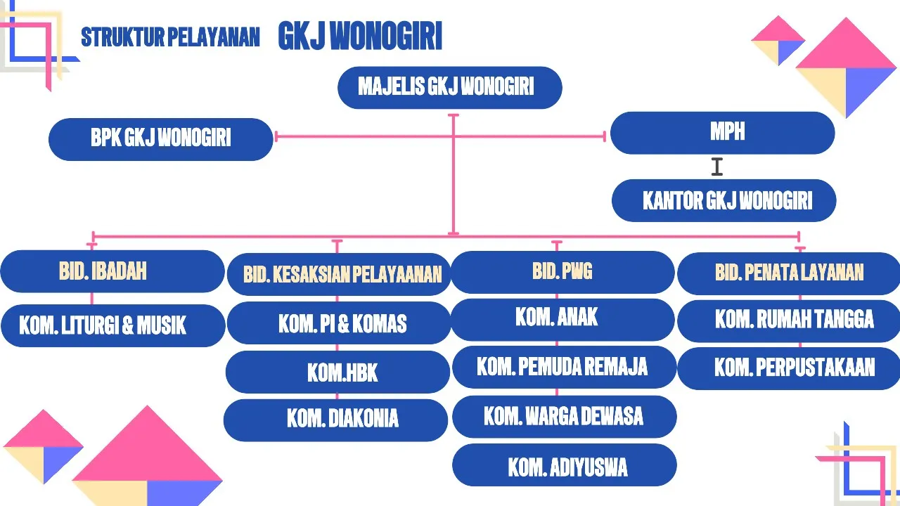 GKJ Wonogiri